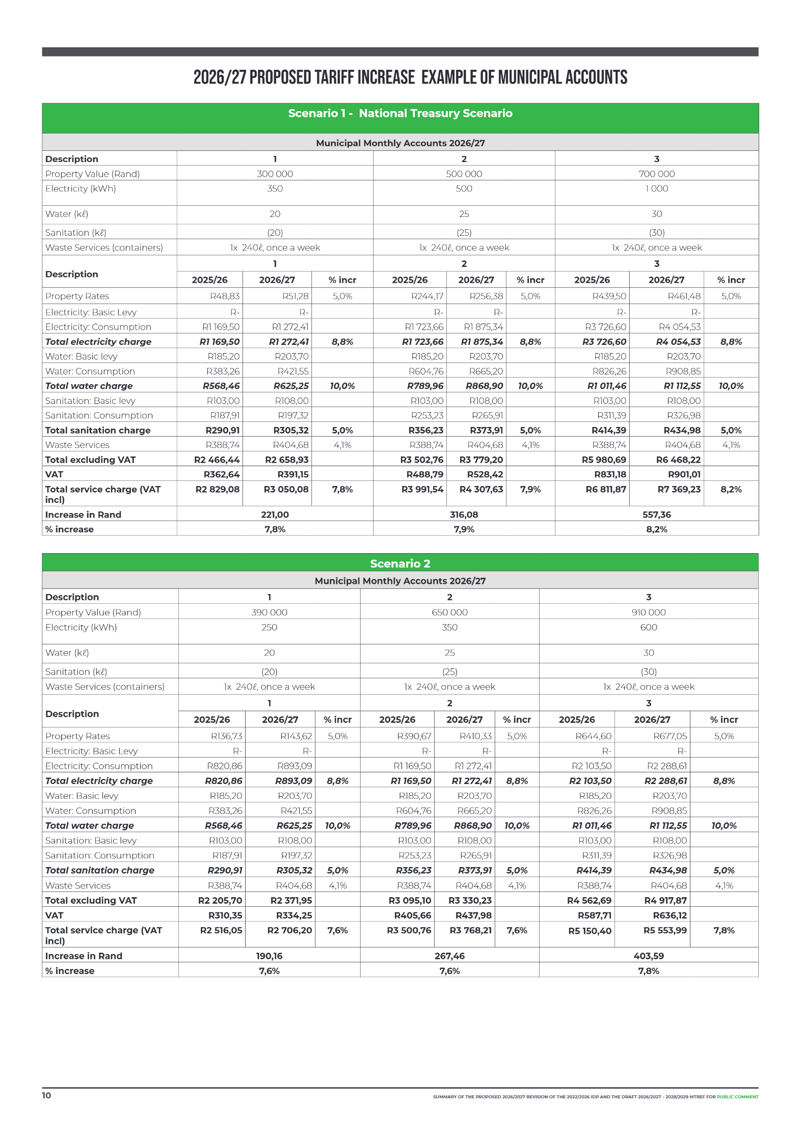 City of Tshwane April 2026 page 10