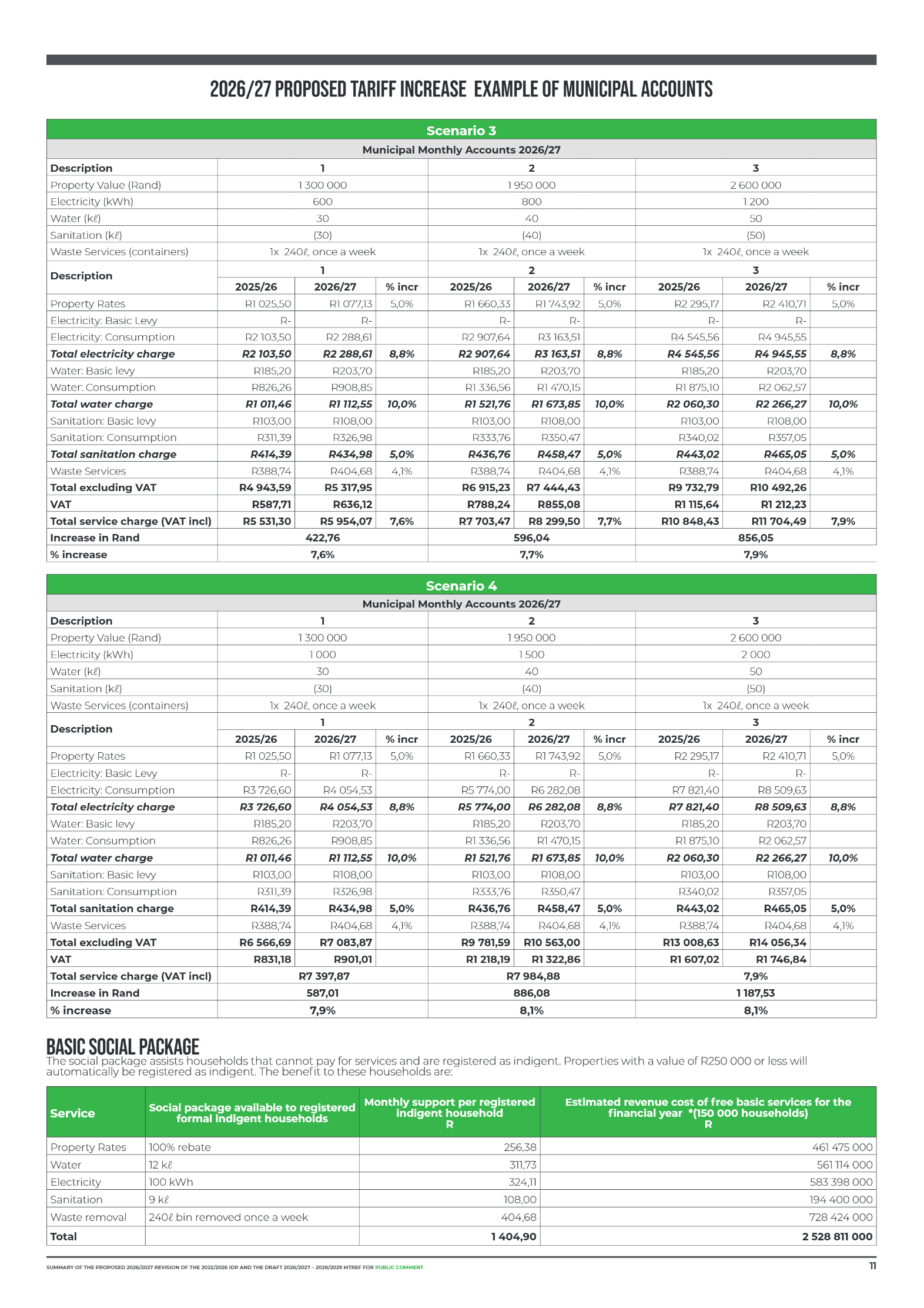 City of Tshwane April 2026 page 11