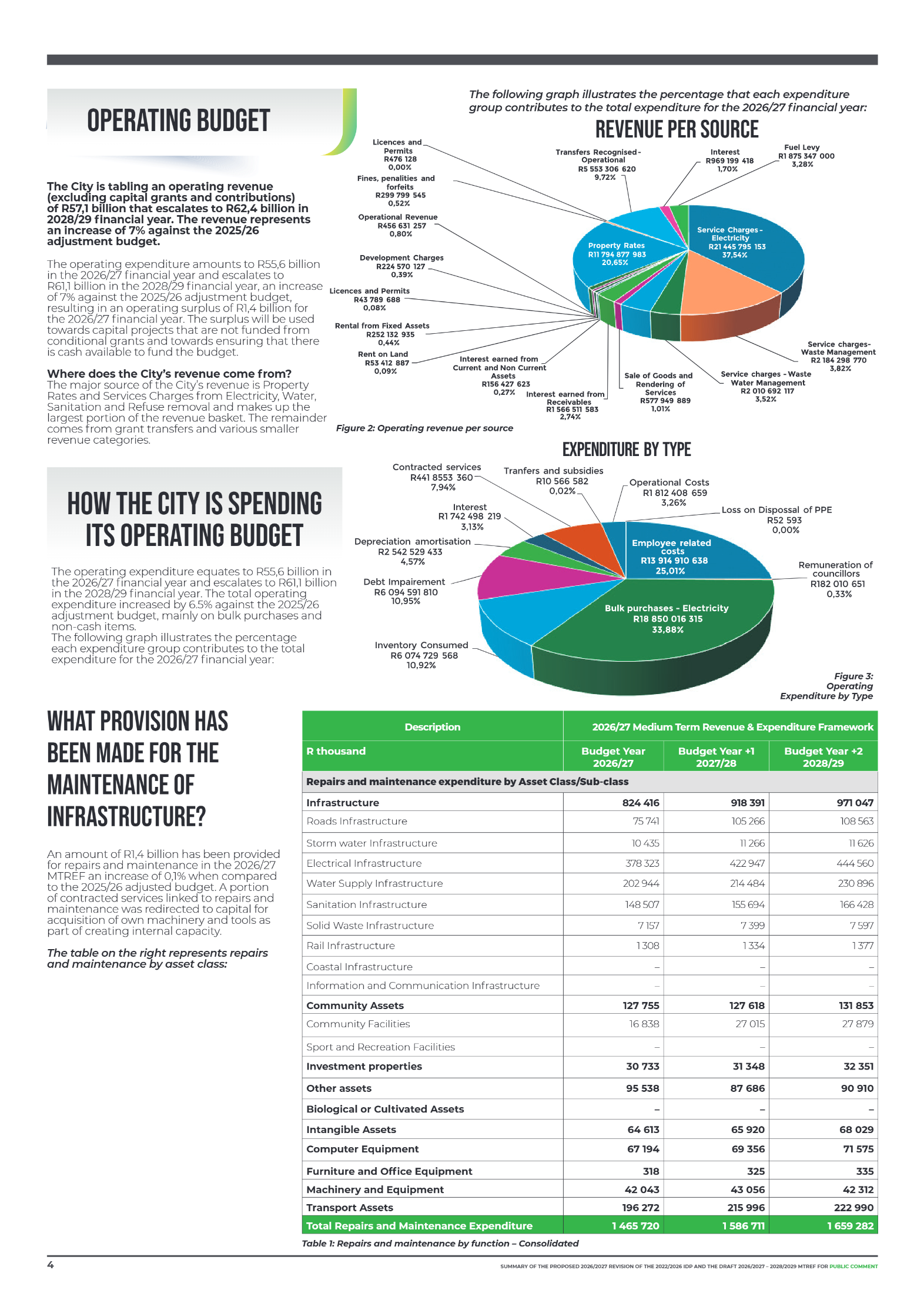 City of Tshwane April 2026 page 4