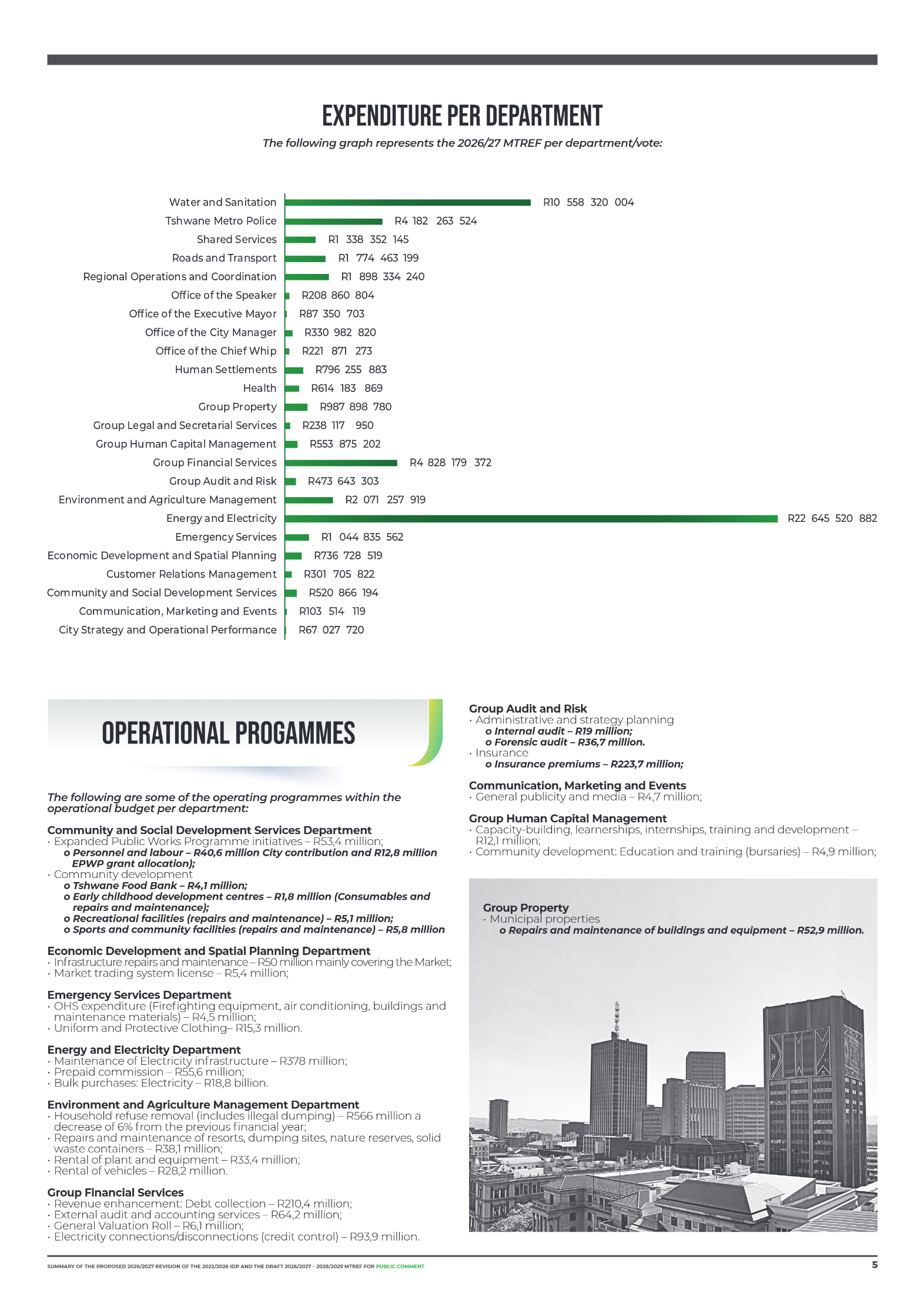 City of Tshwane April 2026 page 5
