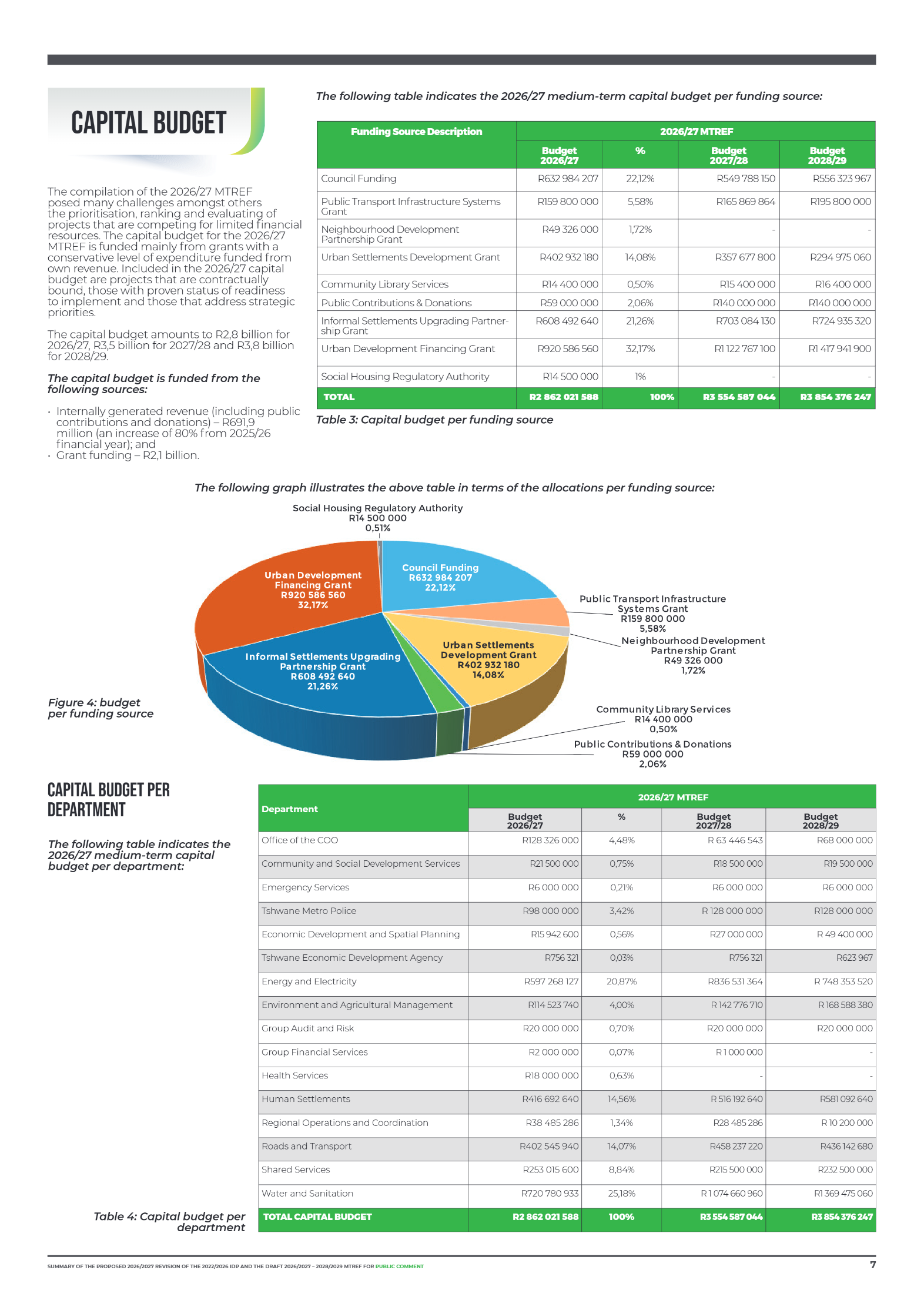 City of Tshwane April 2026 page 7