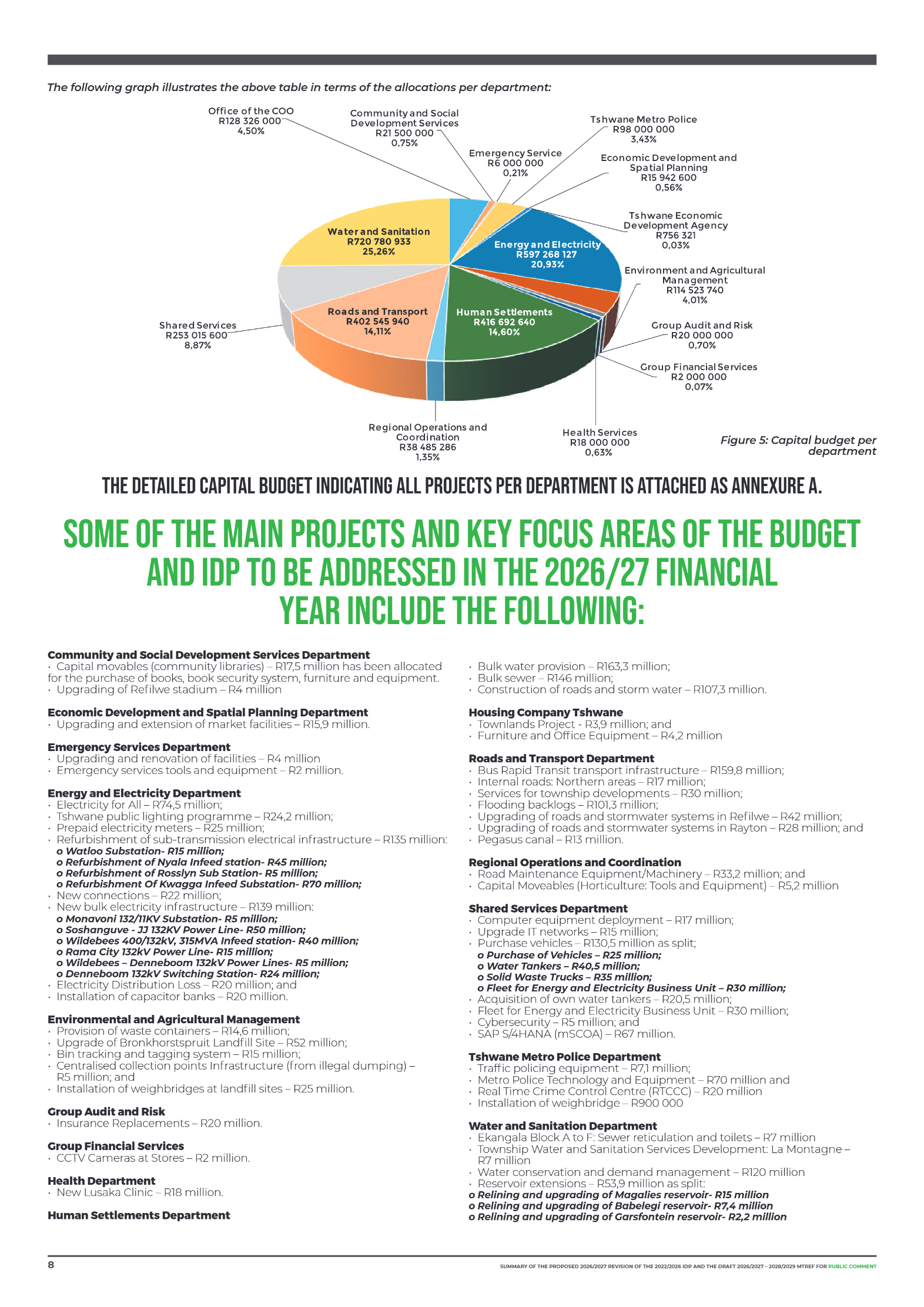 City of Tshwane April 2026 page 8